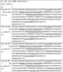 Figure GPA0000304243320000322