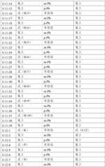 Figure BDA0001443590610000321