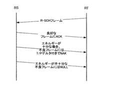 Figure 0004554373