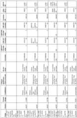 Figure imgf000256_0001