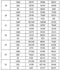 Figure G07110857120070418D000111