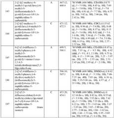 Figure imgf000324_0001