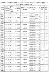 Figure 0007646616000182