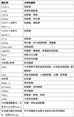 Figure BDA0002763179510000301