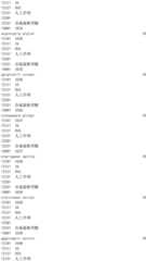 Figure IDA0002976854360002701