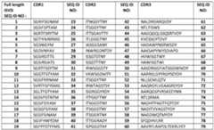 Figure imgf000066_0001