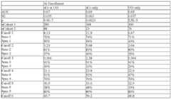 Figure imgf000563_0003