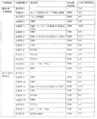 Figure BSA00000309111500161