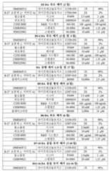 Figure 112019027055115-pct00004