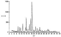 Figure R1020097018672