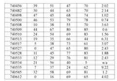 Figure 107139428-A0305-02-0179-172