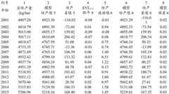 Figure BDA0001831210420000121