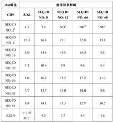 Figure BDA0002978200010002201