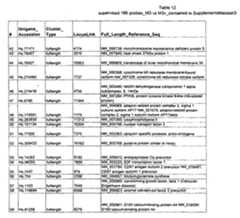 Figure imgf000196_0001