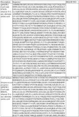 Figure imgf000141_0001