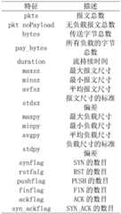 Figure GDA0003467071090000111