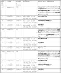 Figure imgf000450_0001