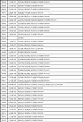 Figure JPOXMLDOC01-appb-T000047