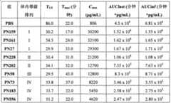 Figure A20068002758600741