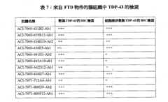 Figure 109117264-A0202-12-0083-7