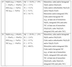 Figure imgf000094_0001