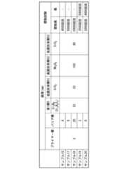 Figure JPOXMLDOC01-appb-T000004