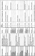 Figure imgf000332_0002