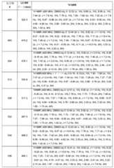 Figure 0007665518000837