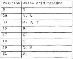 Figure imgf000055_0001