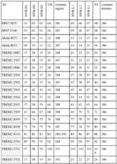 Figure imgf000188_0001