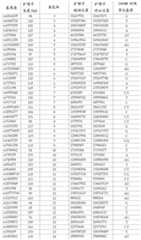 Figure BDA0001552992000000131