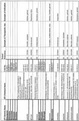 Figure imgf000309_0002