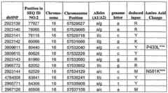 Figure imgf000122_0001