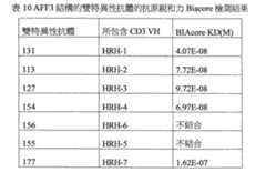 Figure 108144714-A0101-12-0096-382