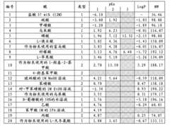 Figure GDA0000098234100000341