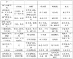 Figure PCTCN2019129445-appb-000013