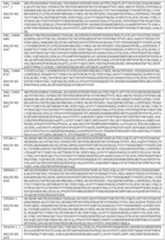 Figure imgf000084_0001