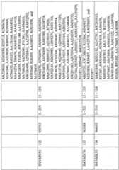 Figure imgf000687_0001