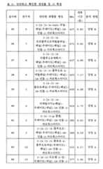 Figure 112007049241203-PCT00129