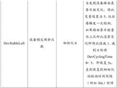 Figure BDA0001918898700000231