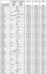 Figure imgf000167_0001