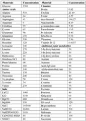 Figure imgf000098_0001