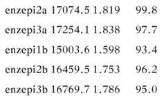 Figure imgf000034_0003