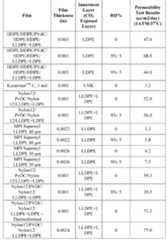 Figure imgf000285_0001