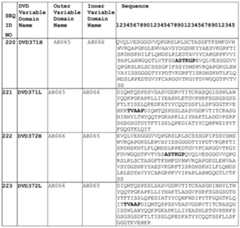 Figure imgf000245_0001