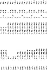 Figure C200380109753D00261