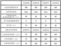 Figure BDA0003553249450000301