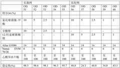 Figure BDA0001834359150000441