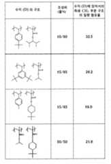 Figure 112015019095925-pct00092