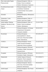 Figure imgf000155_0001